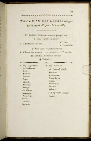 Tableau des Genres seulement d' apres la coquille.