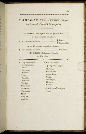 Tableau des Genres seulement d' apres la coquille.
