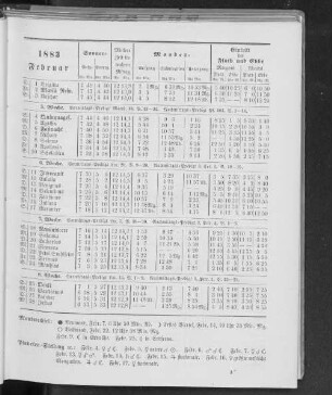 1883. Februar.