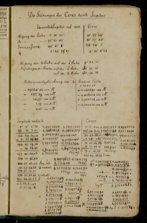 Die Störungen der Ceres durch Jupiter [Begonnene Berechnung der allgemeinen Ceresstörungen (Entwicklung durch Interpolation)]