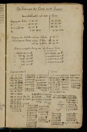 Die Störungen der Ceres durch Jupiter [Begonnene Berechnung der allgemeinen Ceresstörungen (Entwicklung durch Interpolation)]