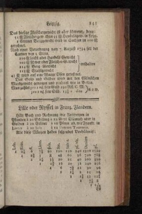Lille oder Ryffel in Franz. Flandern.
