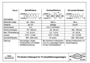 Fördereinrichtungen für Trockenfütterungsanlagen
