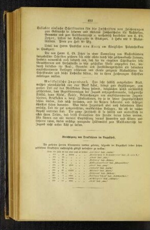 Berichtigung von Druckfehlern im Augustheft