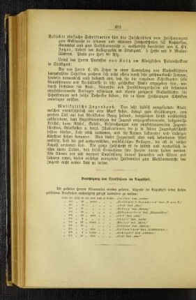 Berichtigung von Druckfehlern im Augustheft