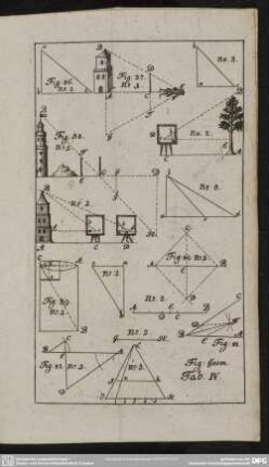 Fig. Geom. Tab. IV.