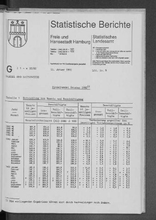 Einzelhandel Oktober 1992 : Lfd. Nr. 5