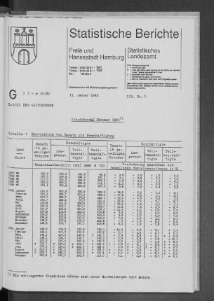 Einzelhandel Oktober 1992 : Lfd. Nr. 5
