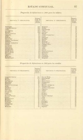 Proportion de defunciones en 1902 para los solteros ...
