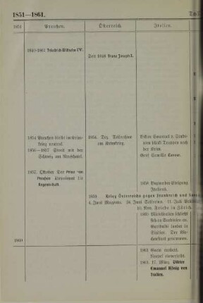 1851-1861