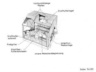 Melkstand mit Kraftfutterdosierung