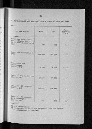 Unternehmen des verarbeitenden Gewerbes 1984 und 1985