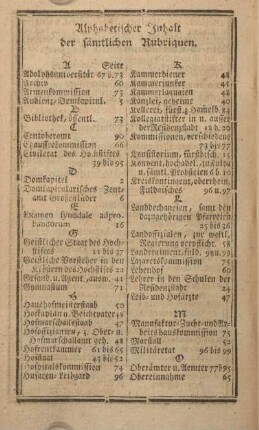 Alphabetischer Inhalt der sämmtlichen Rubriquen.