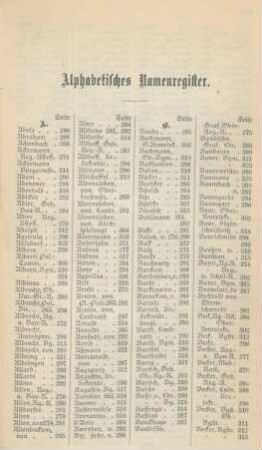 Alphabetisches Namenregister