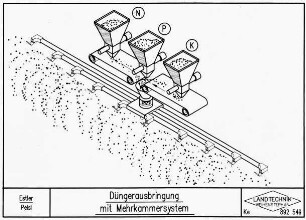 Düngerausbringung mit Mehrkammersystem