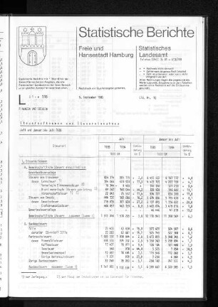 Steueraufkommen und Steuereinnahmen Juli und Januar bis Juli 1985 : Lfd. Nr. 10