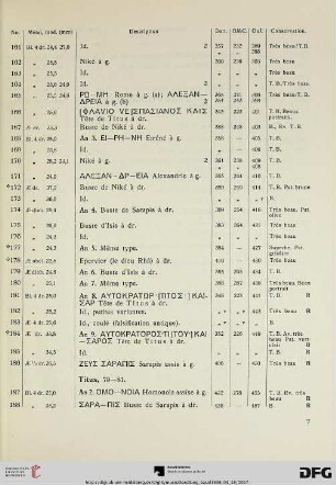 Titus (Nr. 187-194)