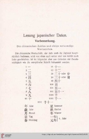 Lesung japanischer Daten