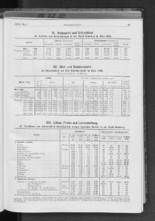 XII. Obst- und Gemüsemarkt.