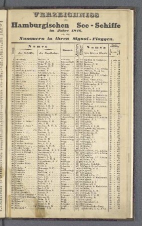 Verzeichniss der Hamburgischen See-Schiffe im Jahre 1846, mit den Nummern in ihren Signal-Flaggen.