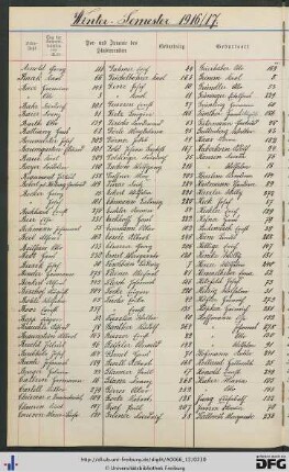 [fol. 204] Namensregister
