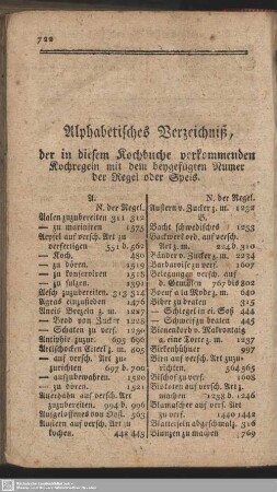 Alphabetisches Verzeichniß