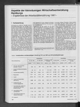 Aspekte der kleinräumigen Wirtschaftsentwicklung Hamburgs : Ergebnisse der Arbeitsstättenzählung 1987