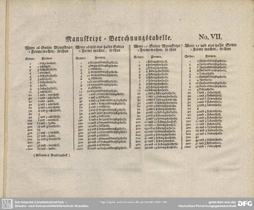 Manuskript-Berechnungstabelle No. VII