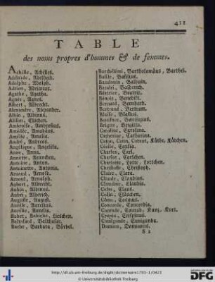 Table des noms propres d'hommes et de femmes.