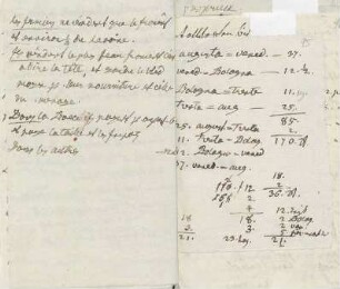 Kurzitinerar einer Italienreise von Karoline Luises Hand.