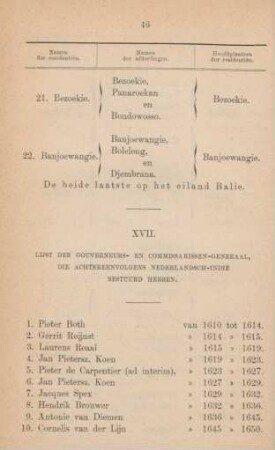 XVII. Lijst der Gouverneurs- en Commissarissen-Generaal, die achtereenvolgens Nederlandsch-Indie bestuurd hebben