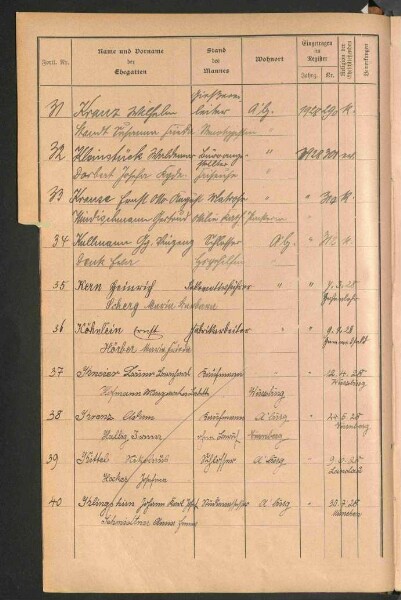 Standesamtsbuch der Stadt Aschaffenburg: Register Eheschließungen 1927 - 1929