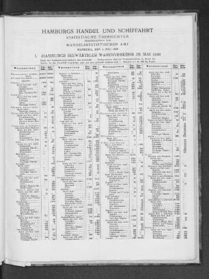 I. Hamburgs seewärtiger Warenverkehr im Mai 1926