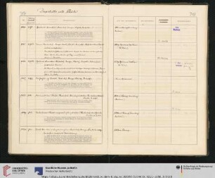 Inv. Nr. 1024-1036