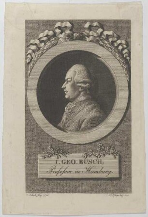 Bildnis des I. Geo. Büsch
