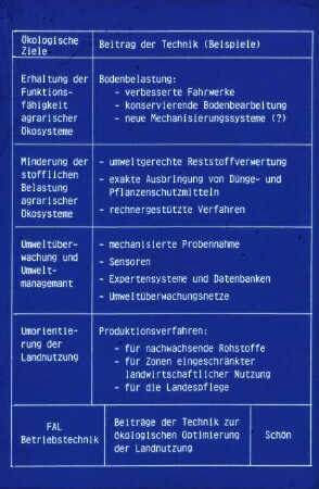 Beiträge der Technik zur ökologischen Optimierung der Landnutzung