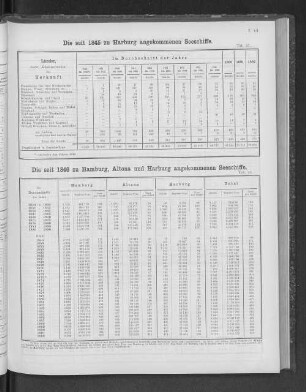 Die seit 1845 zu Harburg angekommenen Seeschiffe.
