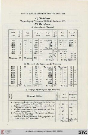 Kinēsis dēmesieumatōn kata to etos 1925