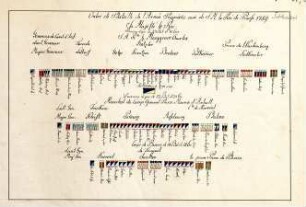 WHK 25 Deutscher Siebenjähriger Krieg 1756-1763: Schlachtordnung der preußischen Armee unter dem Kommando des Königs in Schlesien, 1759