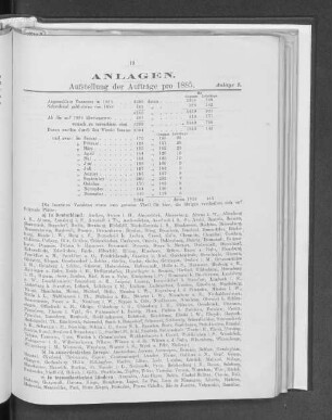 Anlage I. Aufstellung der Aufträge pro 1885.