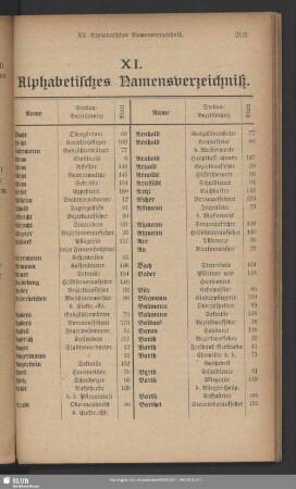 XI. Alphabetisches Namensverzeichniß
