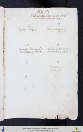 Register über die Flecken, darinnen das Gottshaus St Ulrich sein Gefäll hat.