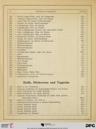 Stoffe, Stickereien und Teppiche (Nr. 328-352)