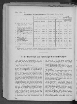 Die Rechtsformen der Hamburger Unternehmungen