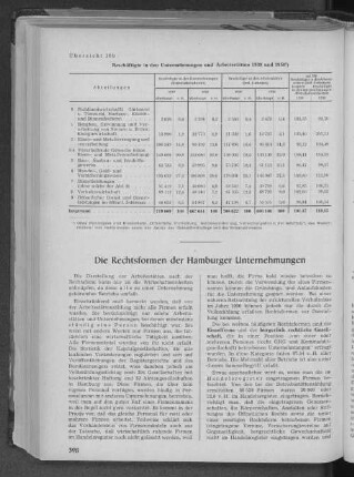 Die Rechtsformen der Hamburger Unternehmungen