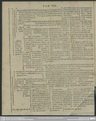 Tab. VIII. [Lib. II.]