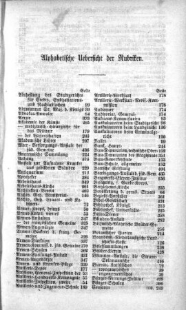 Alphabetische Uebersicht der Rubriken