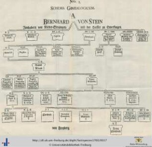 Schema Genealogicum