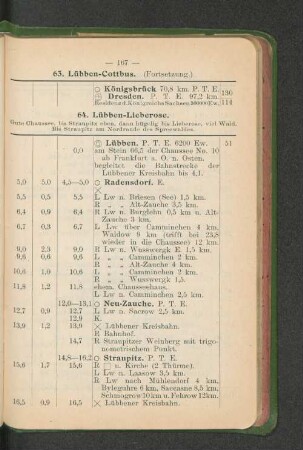 64. Lübben-Lieberose.