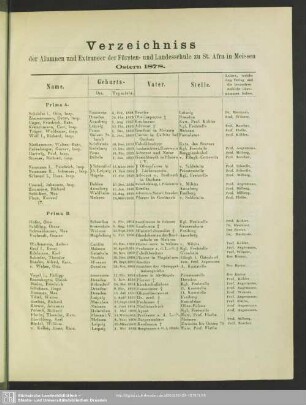 Verzeichniss der Alumnen und Extraneer der Fürsten- und Landesschule zu St. Afra in Meissen, Ostern 1878
